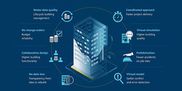 La solution BLM, un avantageux mélange de BIM et PLM La solution BLM, un avantageux mélange de BIM et PLM